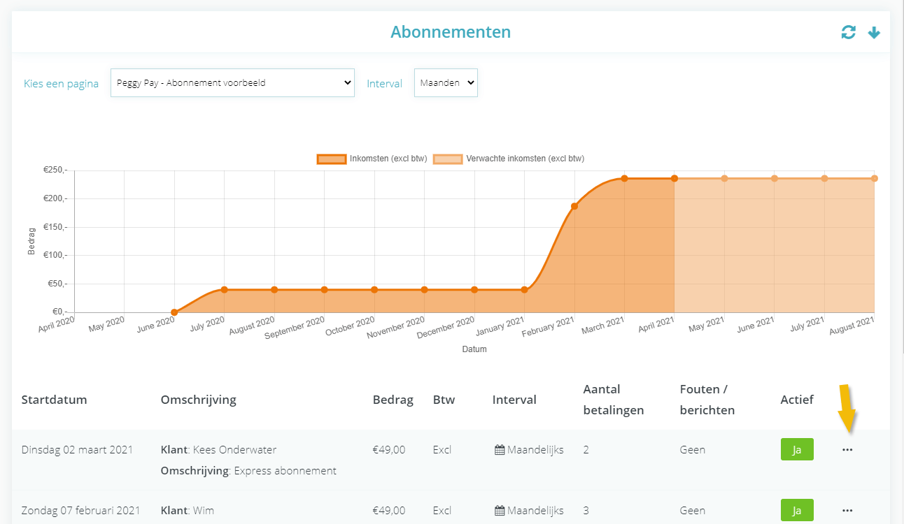 Abonnementen beheren